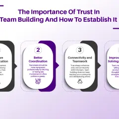 Trust is the foundation for good teamwork, fostering effective communication, better coordination, connectivity, and improved problem-solving.