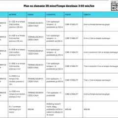 Plan treningowy na bieżni: Odchudzanie, kondycja, 5 km zacznij dziś!