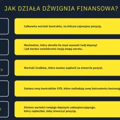 Dźwignia na giełdzie: Jak działa i dlaczego 80% traci?