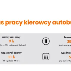 Ile godzin może jechać kierowca autokaru? Poznaj nowe limity!