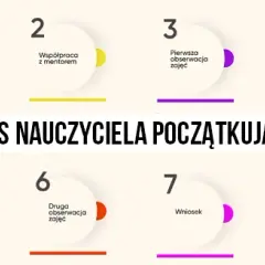 Ekspert ds. awansu nauczycieli: Ile zarobisz i jak nim zostać?