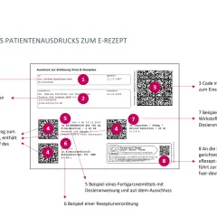 So sieht ein Kassenrezept aus: Wichtige Informationen und Details