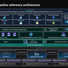 Architecture de référence Azure Local, montrant le plan de contrôle, les applications traditionnelles et Kubernetes, ainsi que l'intégration avec Azure Arc.