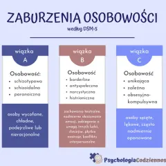 Zaburzenia osobowości: Czy to choroba psychiczna? Obalamy mity