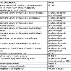 Co zrobić po uzyskaniu pozwolenia na budowę, aby uniknąć problemów?