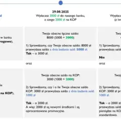 Jak działa konto oszczędnościowe Millennium? Odkryj jego sekrety i korzyści