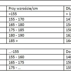 Jaki snowboard na 180 cm wzrostu - wybierz idealną deskę dla siebie
