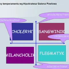 Diagram przedstawia typy osobowości: choleryk, sangwinik, melancholik, flegmatyk, z podziałem na reaktywność i równowagę.