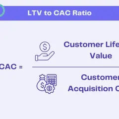 Le ratio LTV/CAC, essentiel pour évaluer la rentabilité de l'acquisition client. Il compare la valeur vie client au coût d'acquisition.