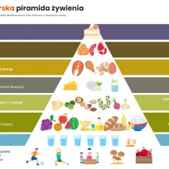 Dieta na cholesterol: obniż go skutecznie! Co jeść, czego unikać?