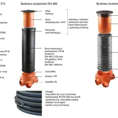Schemat budowy studzienki drenarskiej DN 315, DN 400 i DN 425 z elementami: właz, rura teleskopowa, uszczelki, rura trzonowa i podstawa.