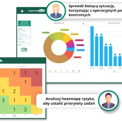 Panel kontrolny GRC z wykresem kołowym, słupkowym i heatmapą, prezentujący dane z relacyjnych baz danych.