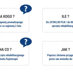 Dofinansowanie PFRON: Ile zyskasz? Kwoty, warunki, korzyści