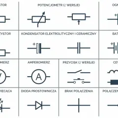 Schematyczne symbole elementów elektronicznych: rezystor, potencjometr, ogniwo, fotorezystor, kondensator, bateria, woltomierz, amperomierz, przycisk, cewka, dioda świecąca, dioda prostownicza, brak połączenia, połączenie (węzeł).