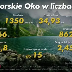 Morskie Oko: czy znasz jego prawdziwą głębokość? Fakty i mity