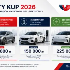 Leasing co to? Porównanie limitów zakupu aut w 2026 r. dla aut spalinowych, hybrydowych i elektrycznych.