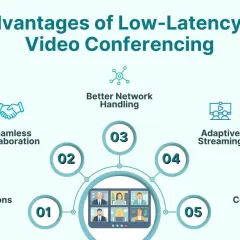Infographic detailing advantages of low-latency video conferencing, including seamless collaboration, natural conversations, and real-time compatibility for smooth, low latency video chat.