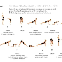 Secuencia de posturas de yoga para el saludo al sol en sánscrito (Surya Namaskar).