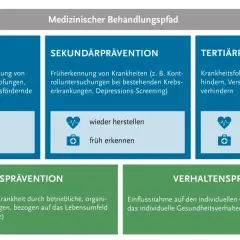 Vorsorge Synonym: Die besten Alternativen für mehr Klarheit und Prävention