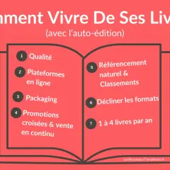 Guide pour vivre de ses livres : qualité, plateformes, packaging, promotions, référencement, déclinaisons et rythme de publication. Une excellente idée lecture pour auteurs indépendants.