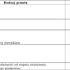 Jaka powinna być rezystancja uziemienia, aby zapewnić bezpieczeństwo?