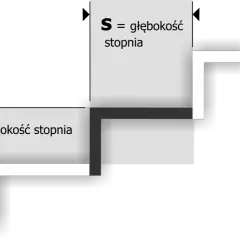 Jakie wymiary powinny mieć schody, aby zapewnić bezpieczeństwo i komfort?