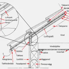 Detaljerad ritning som visar hur man bygger tak med takpannor, papp, råspont, isolering och ventilation.
