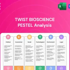 Analiza PESTEL dla Twist Bioscience: czynniki polityczne, ekonomiczne, społeczne, technologiczne, środowiskowe i prawne wspierające trwałą biologiczną.