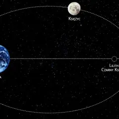 Astrologia Lilith: Jak zrozumienie Czarnej Lilith zmienia życie