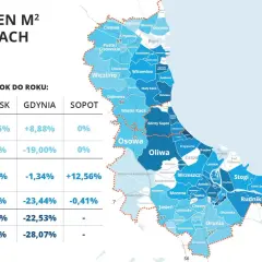 Gdańsk: Ceny mieszkań, prognozy i jak kupić bez przepłacania