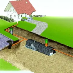 Schemat drenażu działki gliniastej: rury odprowadzają wodę z podjazdu i domu do podziemnego zbiornika.