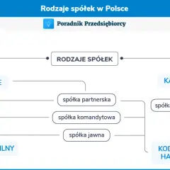 Jakie są umowy? Poznaj ich rodzaje i kluczowe różnice