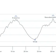 Profil trasy Tatra Sky Marathon: wzniesienia, przełęcze i punkty odżywcze na dystansie 45,4 km.