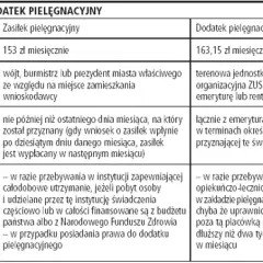 Ile wynosi zasiłek pielęgnacyjny na dziecko niepełnosprawne? Sprawdź teraz!
