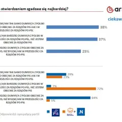 PO vs PiS: Co zrobili dla Polski? Obiektywne porównanie rządów