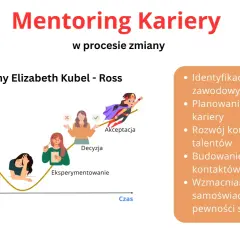 Krzywa zmiany kariery z etapami: negacja, gniew, depresja, eksperymentowanie, akceptacja. Mentoring wspiera rozwój i pewność siebie.