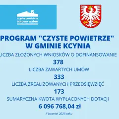 Warunki dofinansowania czyste powietrze – sprawdź, czy się kwalifikujesz