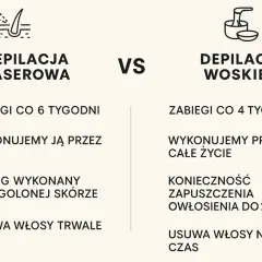 Ile trwa depilacja laserowa? Czas zabiegu i całej kuracji