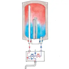 Schemat podgrzewacza wody z grzałką. Ilustracja pokazuje, jak podłączyć podgrzewacz wody 3 fazowy, z podziałem na ciepłą i zimną wodę.