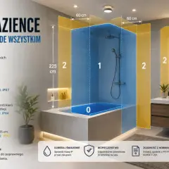 Łazienka podzielona na strefy bezpieczeństwa: 0 (wanna/brodzik, IPX7), 1 (nad wanną, IPX4) i 2 (poziomo 60cm, IPX4). Tabela wyjaśnia wymaganą klasę ochrony IP dla oświetlenia.