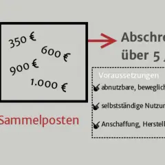 Sammelposten mit Beträgen wie 350€, 600€, 900€ und 1.000€ führen zur Abschreibung über 5 Jahre. Die gwg-grenze 1.000 euro ist hier relevant.