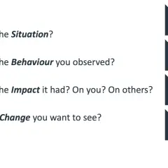 A guide to giving effective feedback, outlining Situation, Behaviour, Impact, and desired Change.