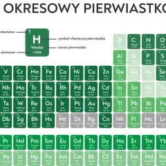 Wszystko co musisz wiedzieć o pierwiastku 126 - poznaj ciekawe właściwości