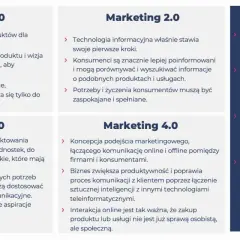 Ewolucja marketingu od 1.0 do 5.0, gdzie marketing 5.0 to istota marketingu łącząca humanocentryzm z technologią.