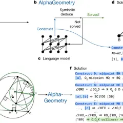 Dowód geometryczny z użyciem jednokładności. Dwa problemy, jeden prosty, drugi złożony, rozwiązane przez AlphaGeometry.