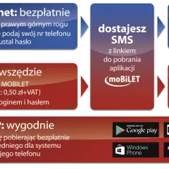 Jak sprawdzić rozkład MPK Włocławek? Bilety, aplikacje, porady