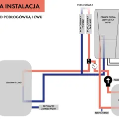 Schemat instalacji z buforem przed podłogówką i CWU. Pokazuje podłączenie pompy ciepła, zbiornika CWU i bufora. Gdzie podłączyć czujnik STB?