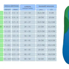 Tabela rozmiarów butów: jaki to rozmiar buta? Od niemowlaka do dorosłego, z podziałem na UK, EU i długość wkładki.