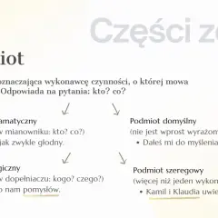 Diagram przedstawia podmiot jako część zdania, z podziałem na gramatyczny, logiczny, domyślny i szeregowy, ilustrując różne rodzaje podmiotów.
