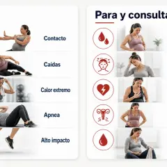 Guía de deporte para embarazadas: evita contacto, caídas, calor, apnea y alto impacto. Consulta por sangrado, mareo, dolor, contracciones o pérdida de líquido.